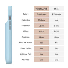 Light Blue iPhone Charging Case